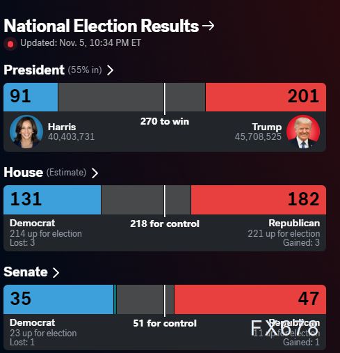 美国大选实时票数更新，历史性角逐的瞬息变化