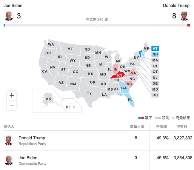 美国大选最新计票进展，紧张局势与前景展望
