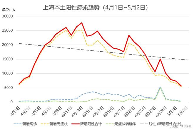 上海疫情最新动向，积极应对，科学防控