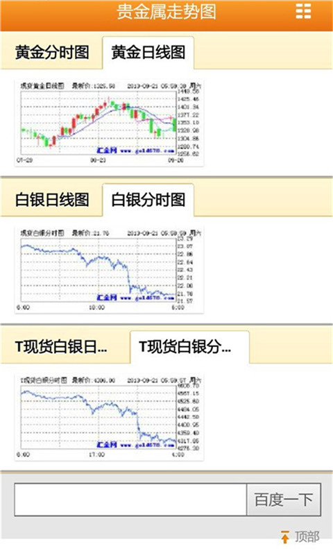 黄金白银期货最新走势解析