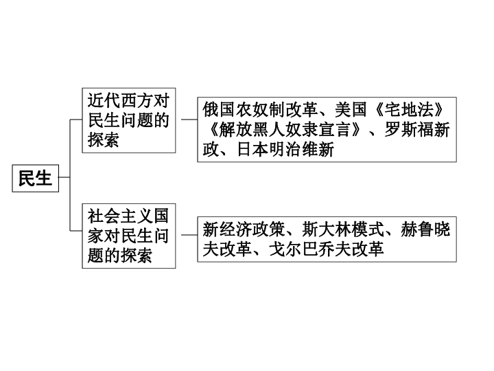 最新新闻热点课件，掌握时事，紧跟时代步伐