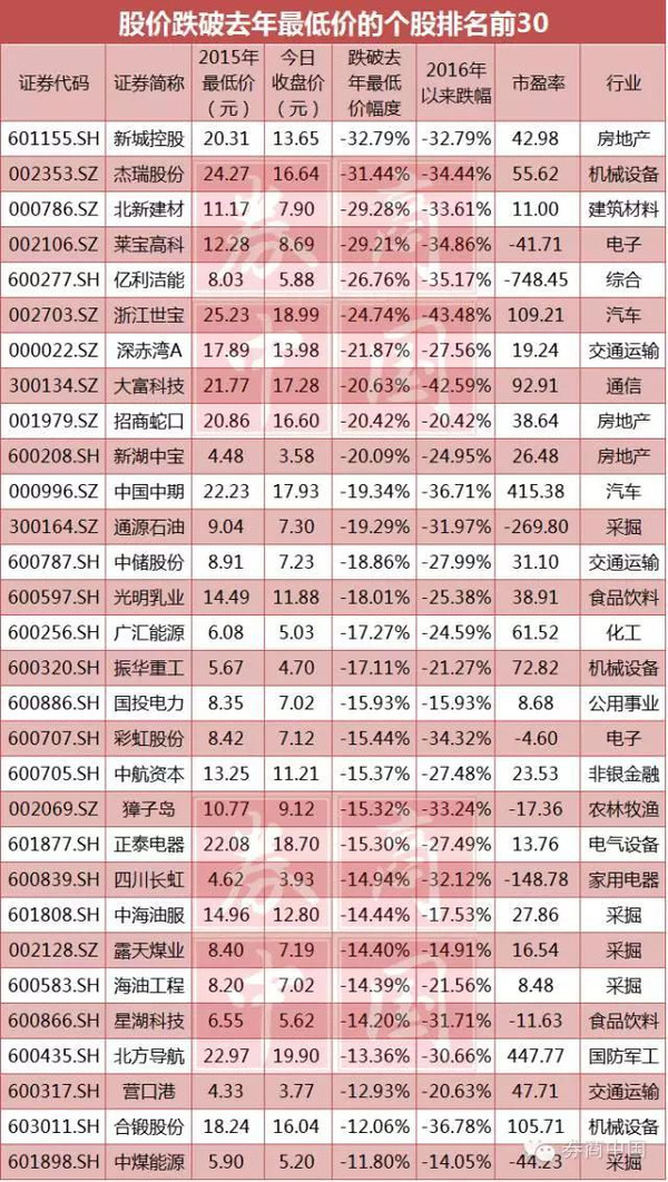 夹谷山柳 第6页