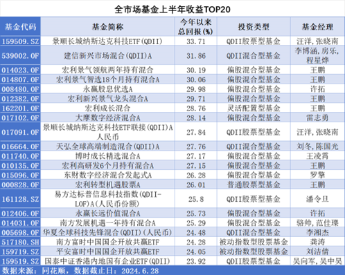 新澳天天开奖资料,收益解答执行解释_弹性型1.62