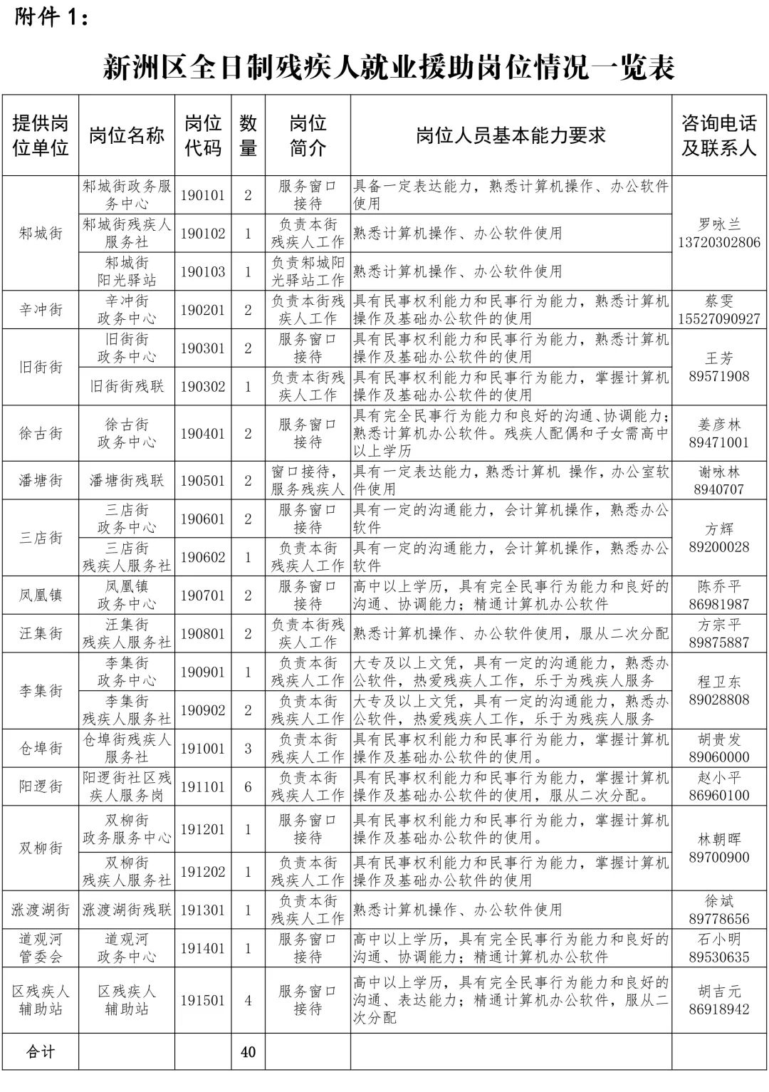 新洲最新岗位概览，招聘职位一览无余