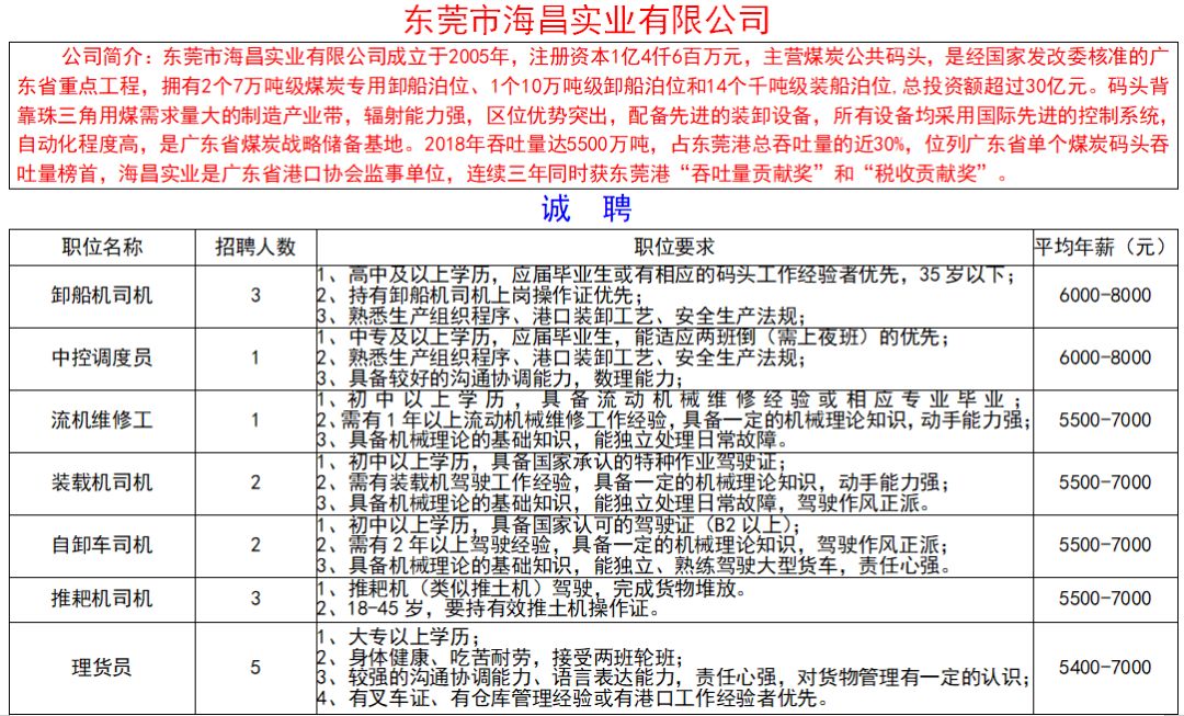 浮洋最新招聘动态与职业机会深度解析