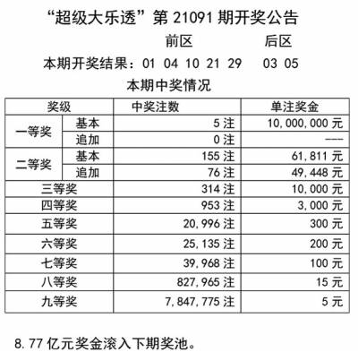 2024年澳门天天彩免费资料,国产化作答解释落实_精简版105.220