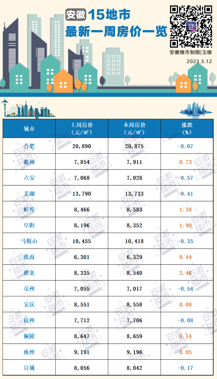 巢湖房价最新动态深度解析