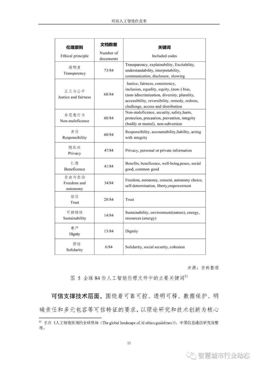 新澳资料免费大全,可靠评估说明_限量款88.10