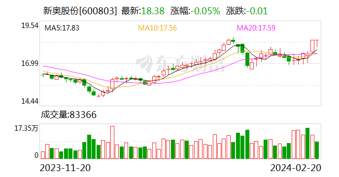 7777788888新奥门正版,实地数据验证执行_android16.366