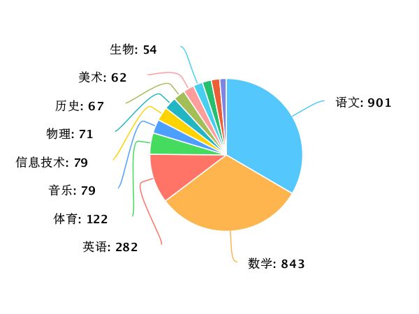 新奥门资料大全码数,深入应用数据解析_Nexus93.863