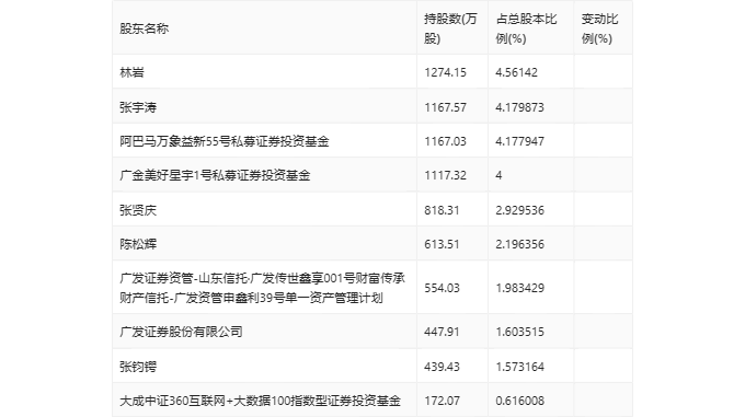 寂静的星空 第4页