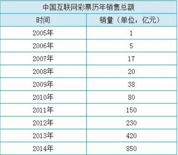 银色子弹 第4页