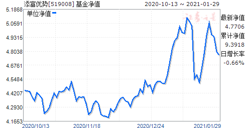 全面解析，最新590003基金净值查询报告