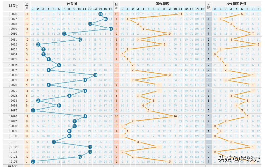 双色球最新结果开奖号,前沿分析解析_精简版105.220
