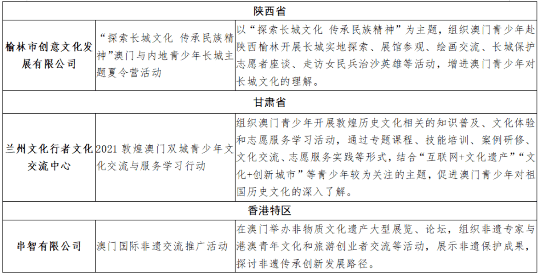 新奥门特免费资料大全澳门传真,项目管理推进方案_理财版13.875