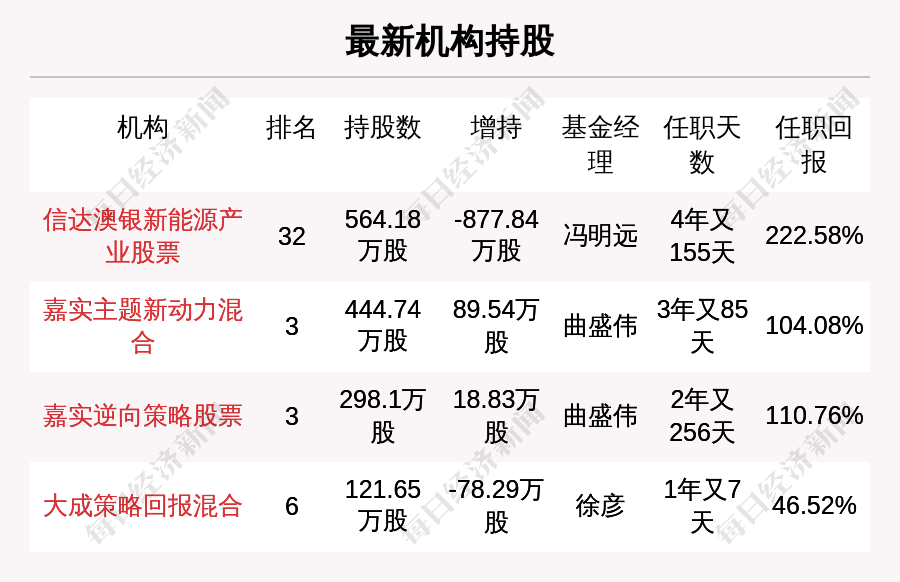 新澳天天开奖资料大全最新,确保成语解释落实的问题_pack42.88