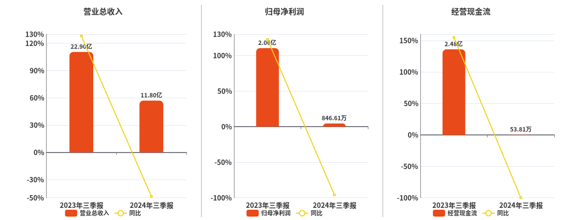 新澳门2024年资料大全管家婆,收益成语分析落实_soft91.846