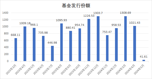 4949最快开奖资料4949,市场趋势方案实施_watchOS92.827