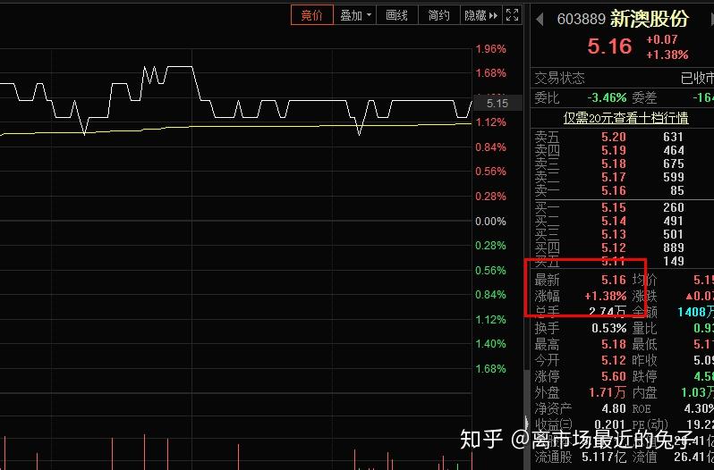 新澳内部一码精准公开,全面数据解析执行_QHD版56.187