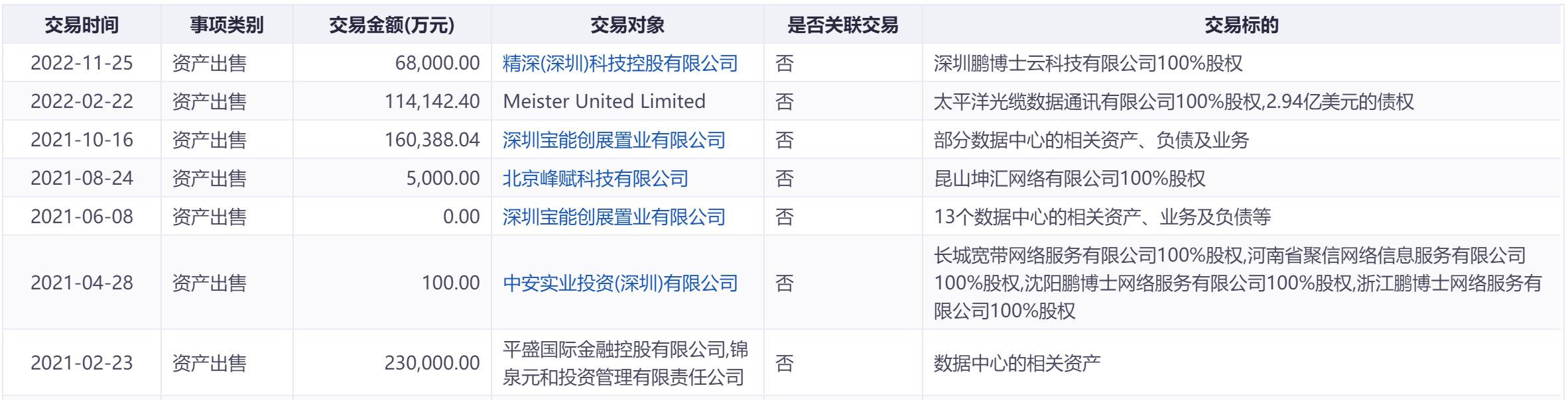 ST云网最新动态全面解读