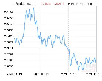 东方红睿丰最新净值深度解读