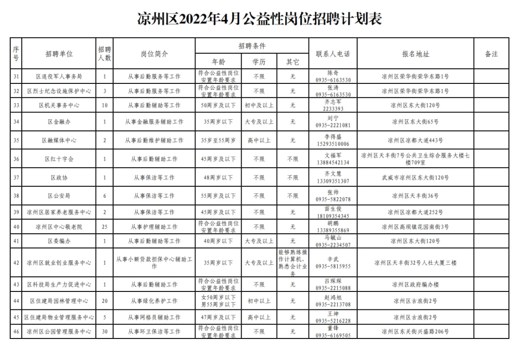 凉州区最新招聘信息总览