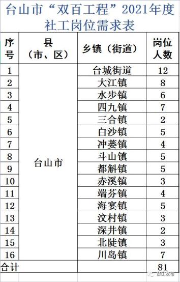 台山招聘网最新招聘动态及其社会影响分析