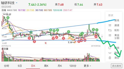 轴研科技最新动态，引领科技创新，跃升发展新高度