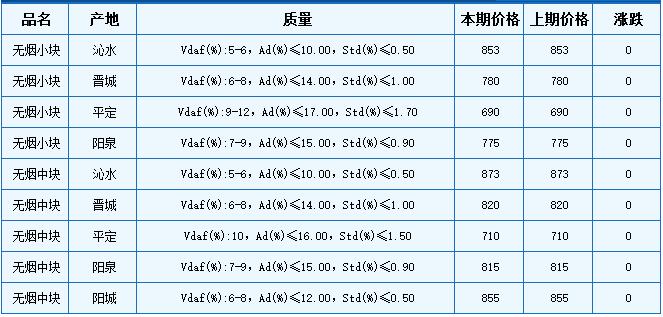 陕西煤炭价格最新动态，市场动态及影响因素深度解析