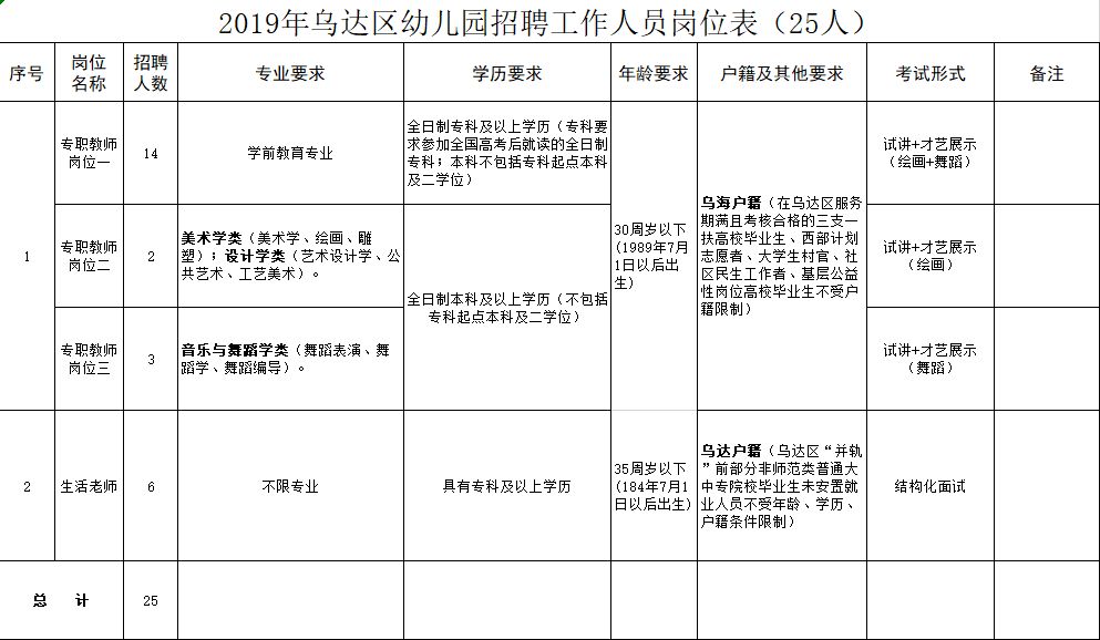 乌达就业局最新招聘启事，职位信息大公开