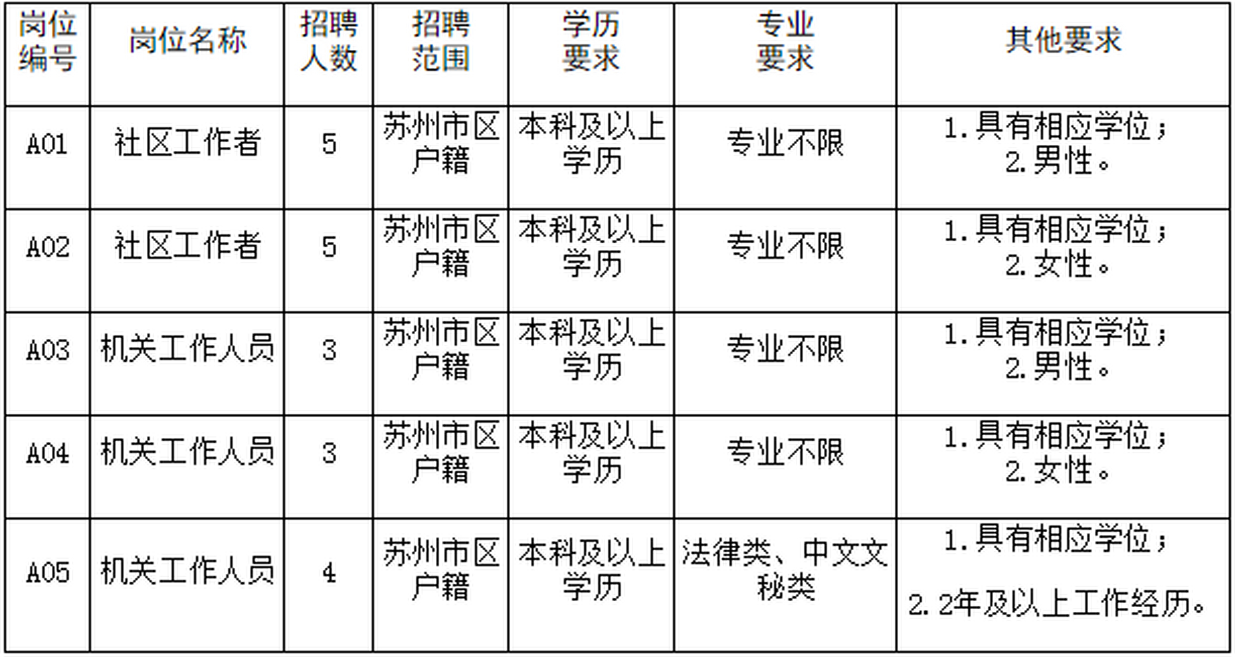 苏州胥口最新招聘信息全览