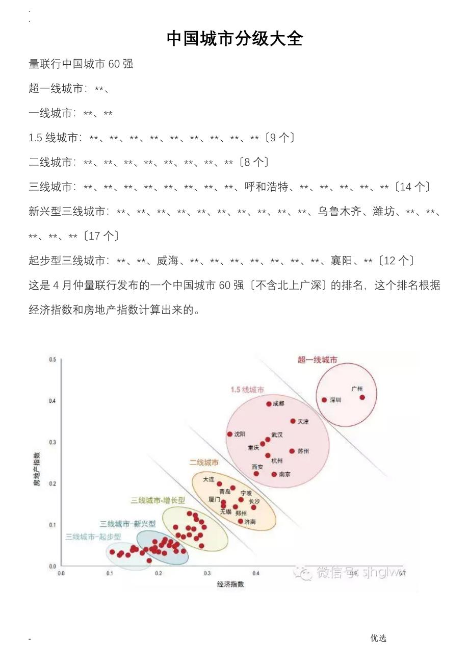 中国最新城市等级划分及其深远影响