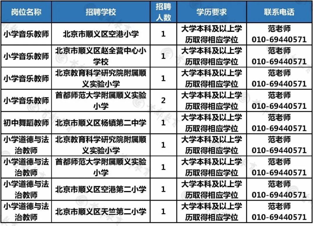 顺义人才网最新招聘动态，职业发展的黄金机遇