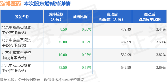 宏泰胶囊最新消息全面解读