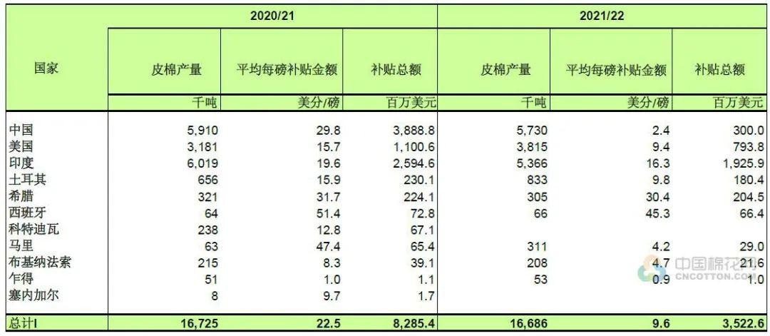 山东棉花补贴最新动态，政策调整与市场深度分析