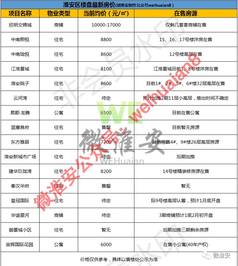 淮安区房价动态，最新消息及市场走势与影响因素深度解析