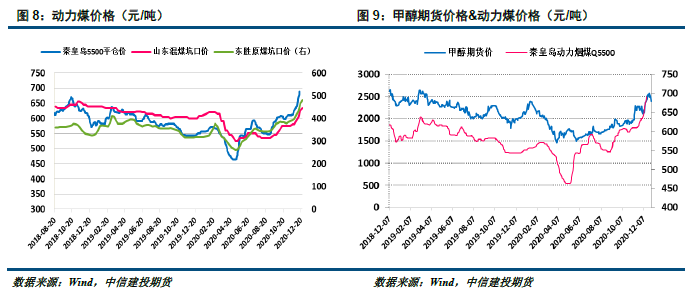 甲醇现货价格最新动态，市场动态及影响因素深度解析