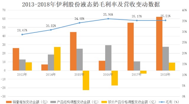 伊利股份最新动态，持续引领行业发展与前景展望