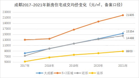 成都房价下跌最新动态，市场趋势及影响因素深度解析