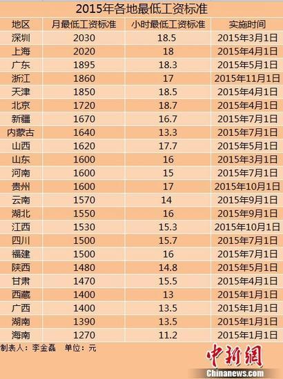 浙江最低工资上调最新动态与影响分析