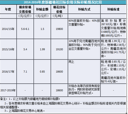 最新棉花补贴细则深度解读与分析