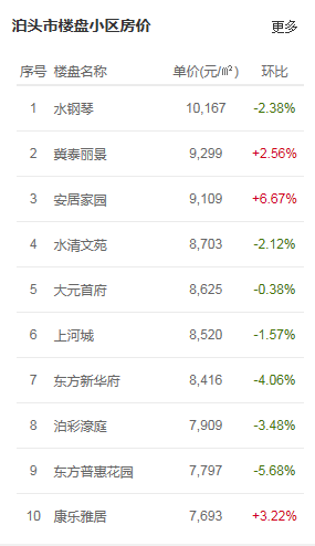 泊头房价走势，最新消息、市场分析与预测