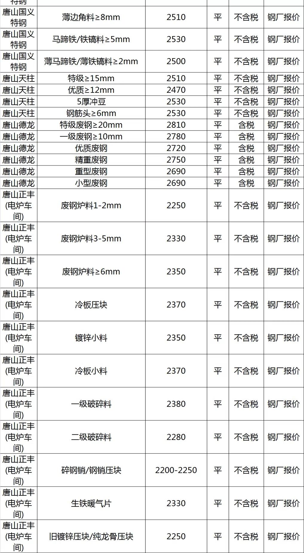 废铁价格最新行情与今日价格深度解析