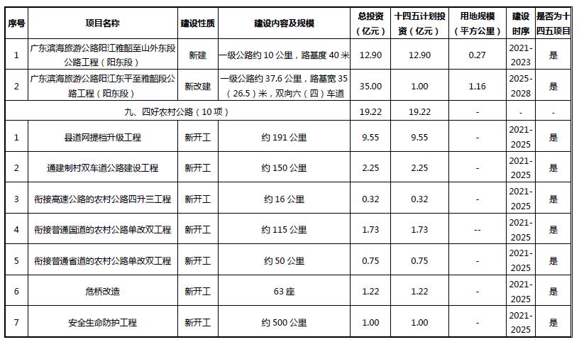 阳江阳东区未来城市发展规划蓝图揭秘