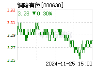 铜陵有色股票最新消息综述