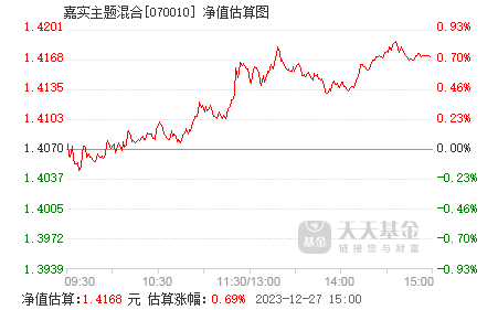 嘉实宝蓝最新动态全面解析