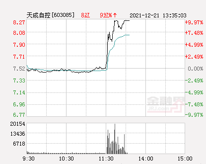 天成自控股票最新消息深度解析