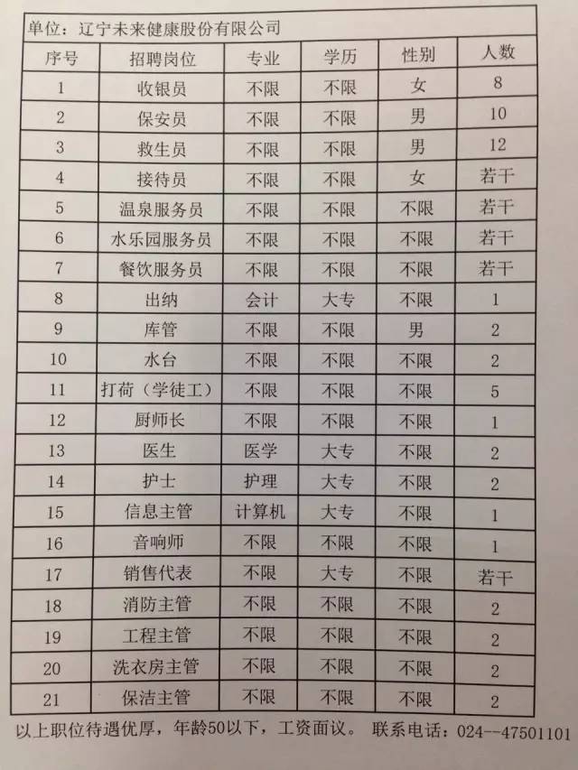 瓦房店最新招聘信息汇总与解读