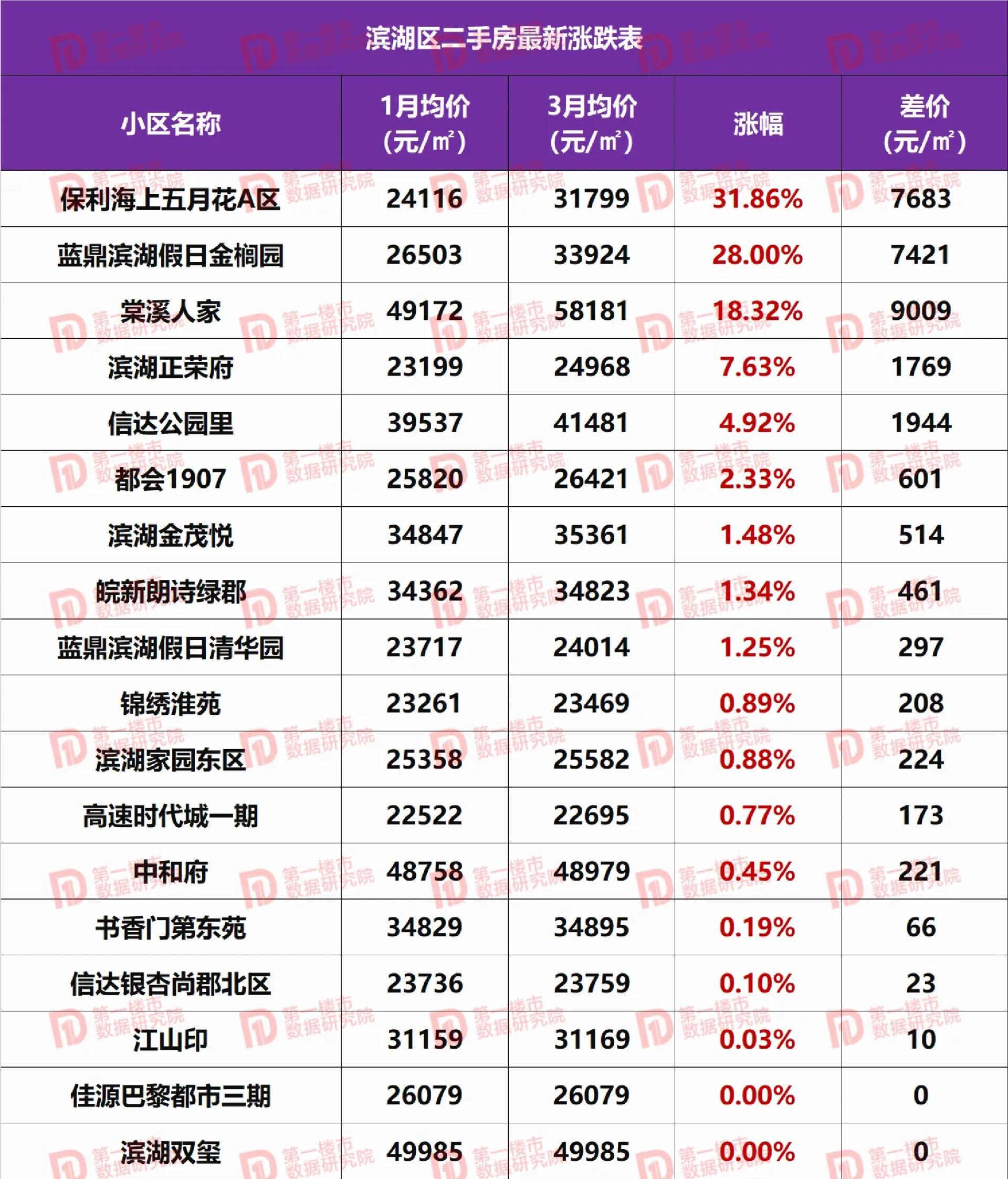 滨湖二手房最新价格概览，全面解析当前市场趋势