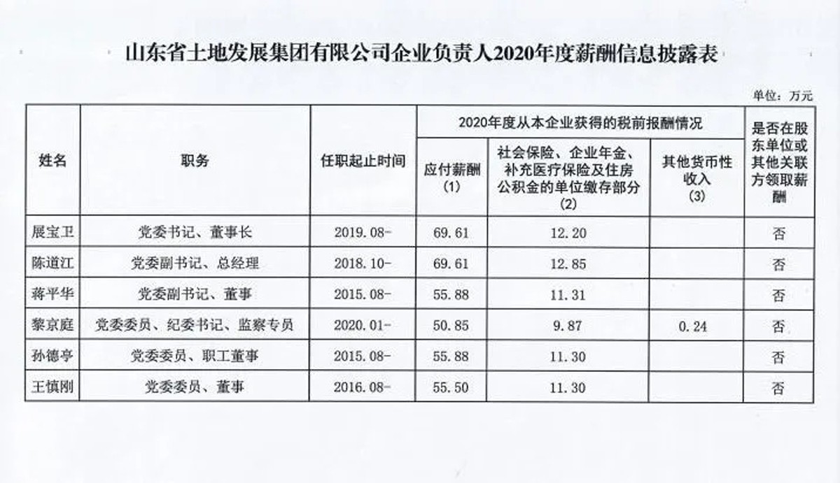 山东同工同酬最新动态，迈向公平薪酬的步伐及其影响